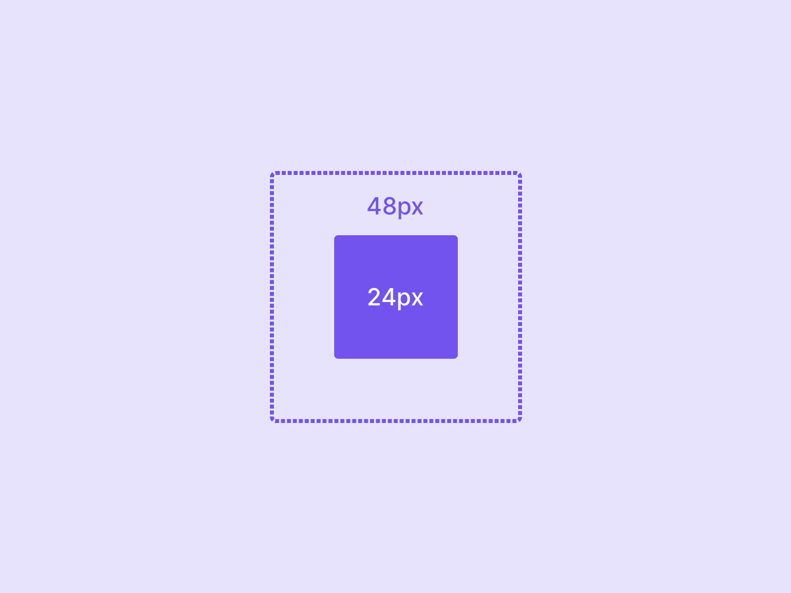 For example an icon can be placed at 24px × 24px, with the space around the icon we still get a target size of at least 48px.